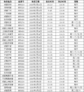 阿曼的國際快遞-2月24日起 東航陸續(xù)恢復四川省內(nèi)城市出港航線（附圖）