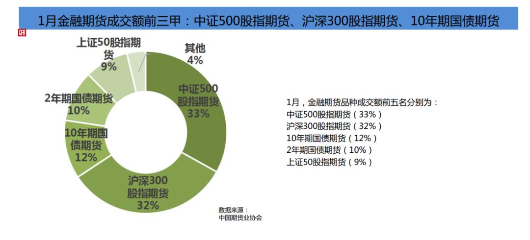 商業(yè)銀行、保險機構(gòu)可參與國債期貨交易，工農(nóng)中建交五大行首批試點