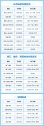 國際空運跟蹤查詢-助力復工復產(chǎn)！山航恢復220余航班（附圖）