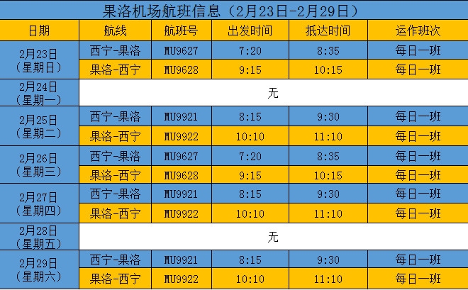 阿曼空運(yùn)-果洛機(jī)場(chǎng)：西寧航線今日恢復(fù)！