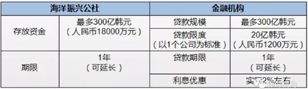 迪拜空運-韓國政府發(fā)布應對新冠肺炎疫情港航業(yè)緊急支援政策