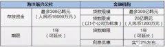 迪拜空運-韓國政府發(fā)布應(yīng)對新冠肺炎疫情港航業(yè)緊急支援政策