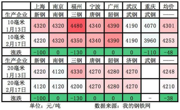 運(yùn)費報價-疫情加劇船板市場壓力？