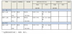 貨代公司-受新型冠狀病毒影響，全日空將取消關(guān)西往返北京、上海航班