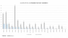 阿聯(lián)酋空運(yùn)-韓國(guó)至青島機(jī)票狂飆至5000元，有航班一日變價(jià)11次（附圖）