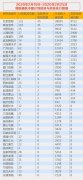 海運(yùn)訂艙公司-面對(duì)封城停航旅行禁令，韓國(guó)人過(guò)去一周都飛去了哪兒？