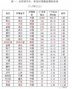 阿曼的國際快遞-全球范圍內(nèi)，疫情會(huì)擴(kuò)大到何種程度？
