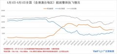 空運(yùn)價(jià)格表-每日民航數(shù)據(jù)：2月29日內(nèi)地航司執(zhí)行航班4667架次