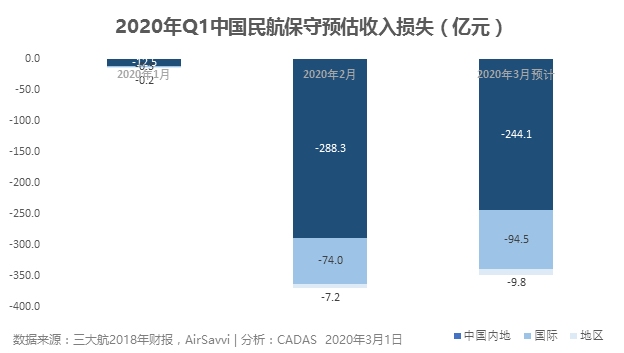 非洲國際快遞-病樹前頭萬木春 科學探究新冠疫情對航空公司的影響及其趨勢