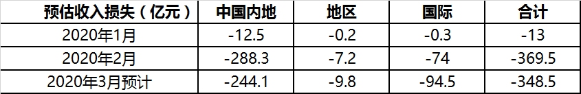 非洲國際快遞-病樹前頭萬木春 科學探究新冠疫情對航空公司的影響及其趨勢