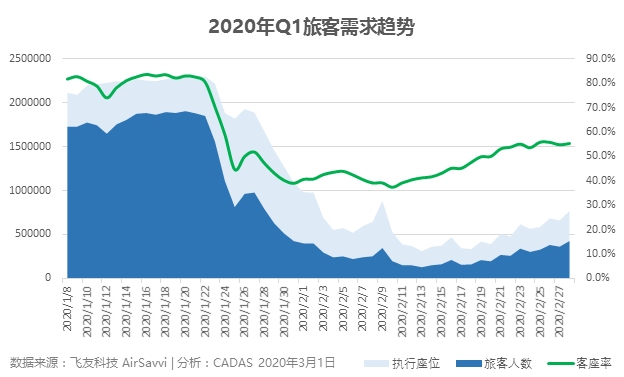 非洲國際快遞-病樹前頭萬木春 科學探究新冠疫情對航空公司的影響及其趨勢