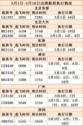 寧波海運(yùn)公司-青海機(jī)場公司3月1日-10日將大量恢復(fù)航線航班?。ǜ綀D）