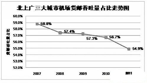海運(yùn)訂艙-中國的航空貨運(yùn)市場格局