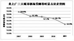 海運(yùn)訂艙-中國(guó)的航空貨運(yùn)市場(chǎng)格局