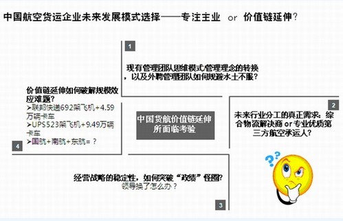 空運(yùn)訂艙-航空貨運(yùn)企業(yè)專注主業(yè)還是整合轉(zhuǎn)型？