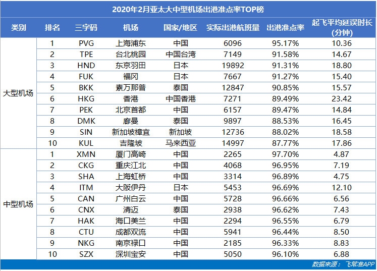 2月中國機場航班量同比驟降72.06%