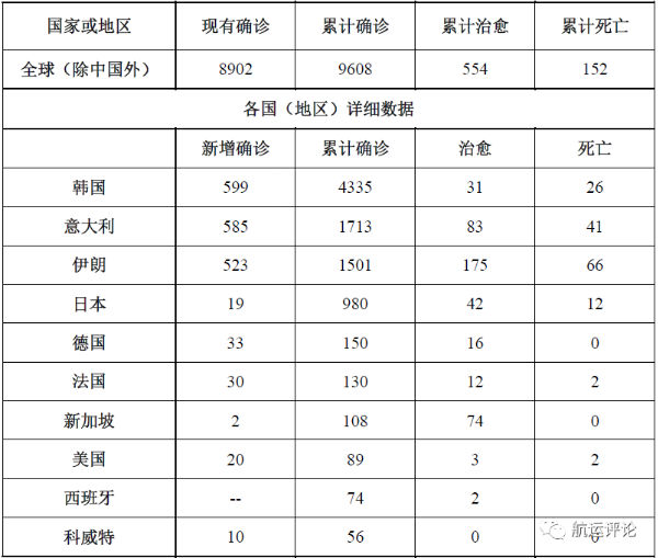 
深圳空運(yùn)公司-全球疫情傳播“新階段”下對港航業(yè)影響及應(yīng)對措施思考