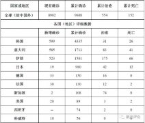 
深圳空運公司-全球疫情傳播“新階段”下對港航業(yè)影響及應(yīng)對措施思考