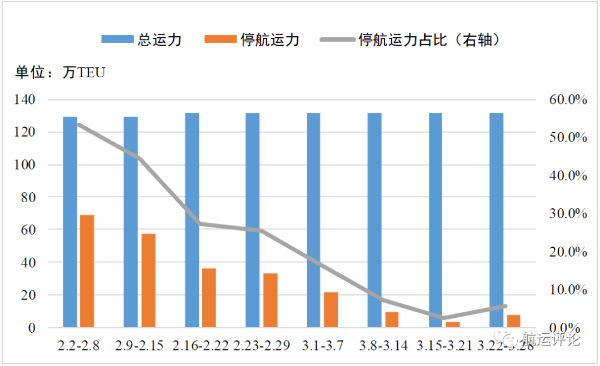 
深圳空運(yùn)公司-全球疫情傳播“新階段”下對港航業(yè)影響及應(yīng)對措施思考