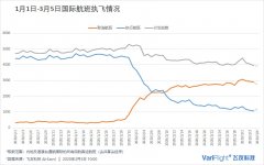 國(guó)際快遞查詢-民航局出臺(tái)國(guó)際航線獎(jiǎng)勵(lì) 三大航預(yù)計(jì)可獲得超過1億（附圖）