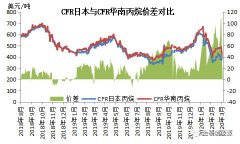上?？者\公司-中國對美加征關稅排除工作展開LPG市場影響幾何
