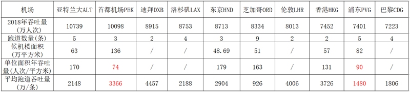 阿曼空運(yùn)-再談機(jī)場候機(jī)樓、衛(wèi)星廳