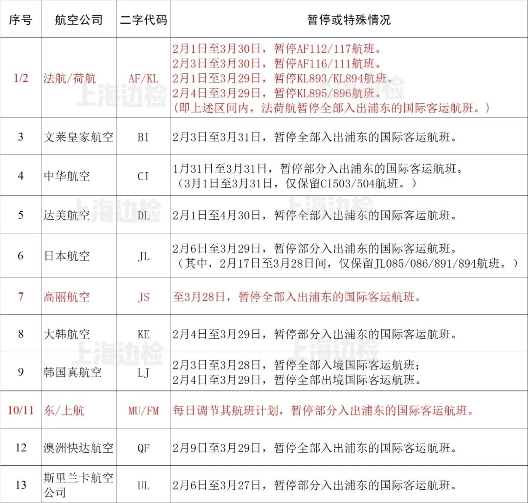 
深圳空運公司-防疫期間浦東機場這些出入境航班取消或變更（附圖）