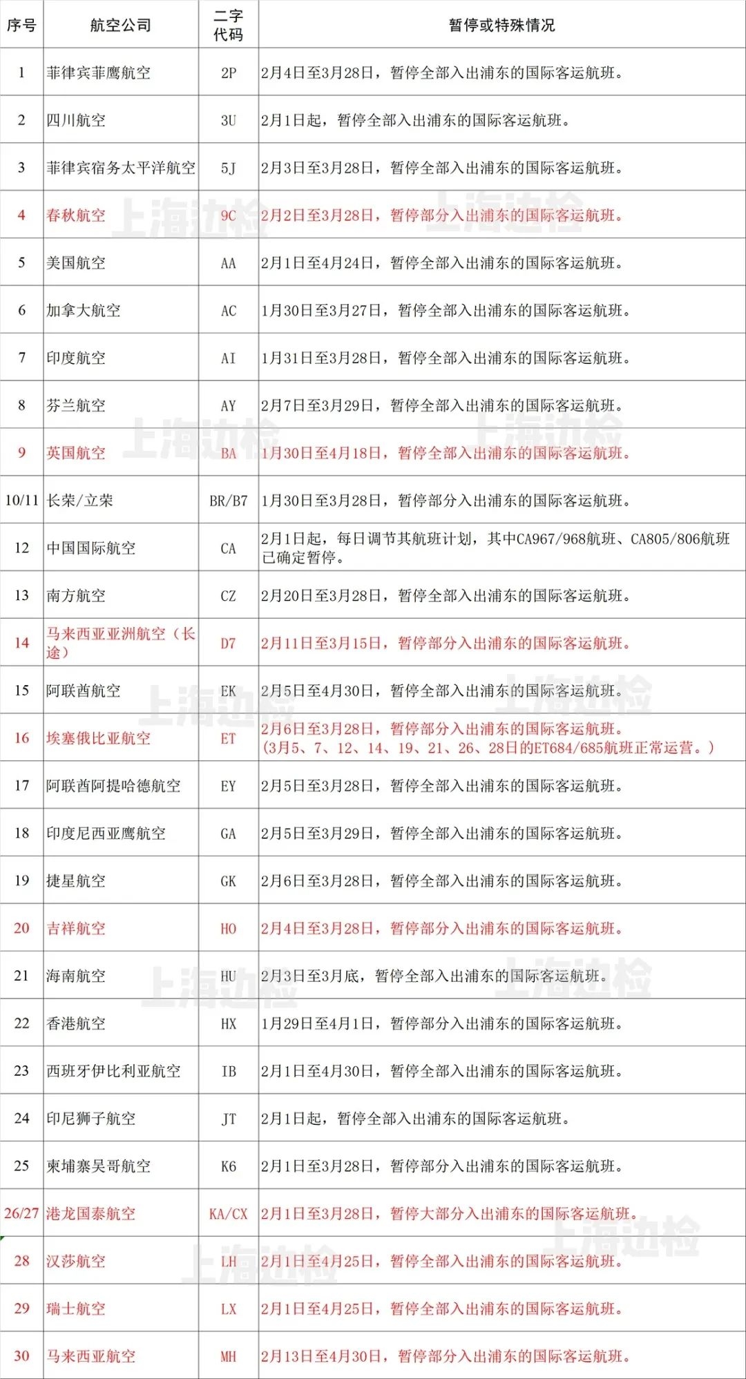 
深圳空運公司-防疫期間浦東機場這些出入境航班取消或變更（附圖）