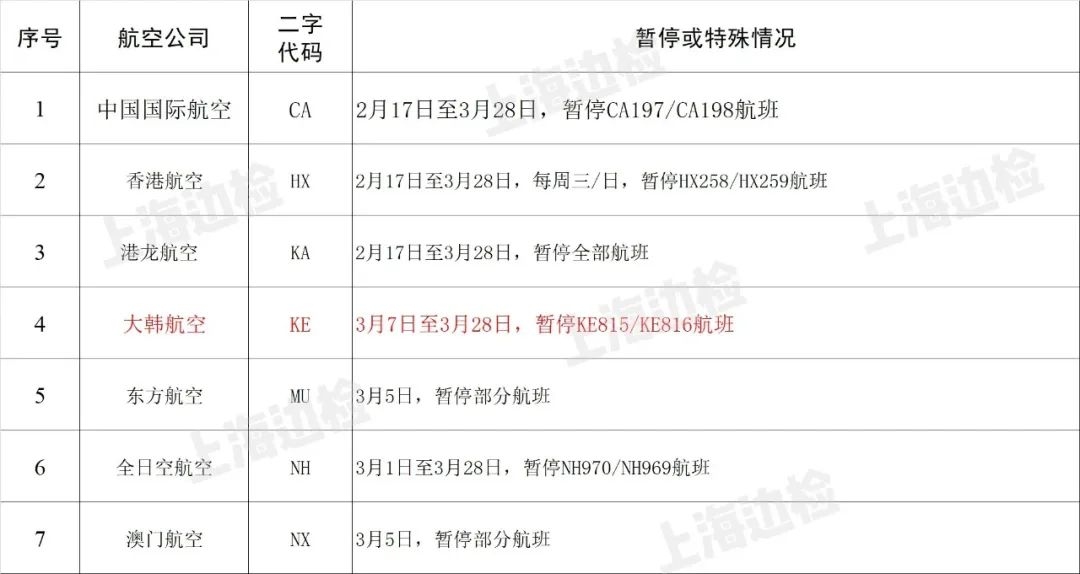 
深圳空運公司-防疫期間浦東機場這些出入境航班取消或變更（附圖）