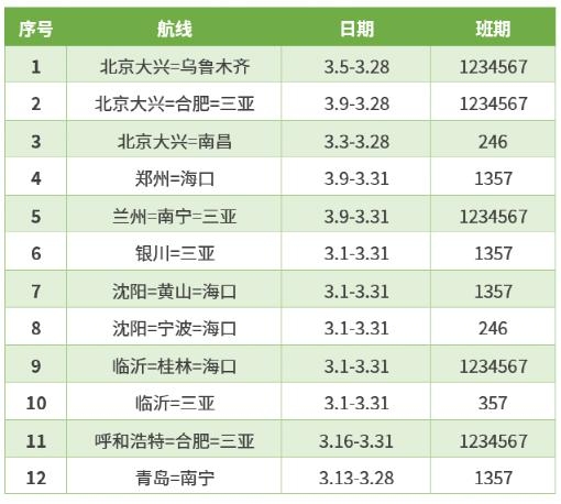 阿聯(lián)酋的國際快遞-助力返崗復(fù)工，首都航空3月恢復(fù)國內(nèi)航班224班次（附圖）