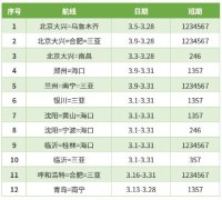 阿聯(lián)酋的國際快遞-助力返崗復(fù)工，首都航空3月恢復(fù)國內(nèi)航班224班次（附圖）