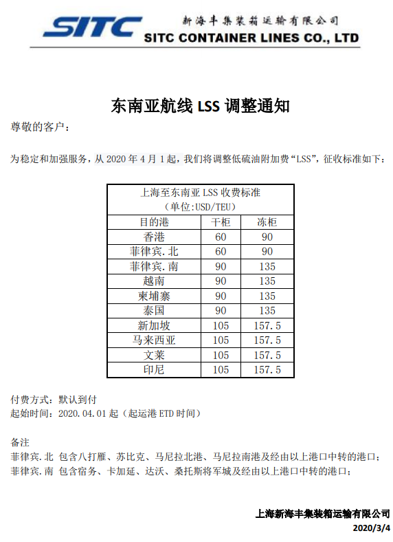上?？者\(yùn)公司-圖：SITC海豐東南亞航線LSS調(diào)整通知