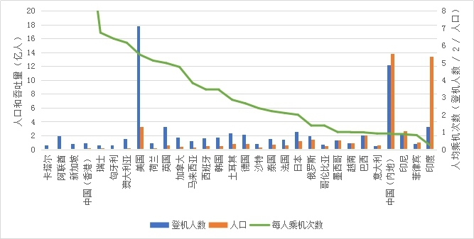 國際快遞查詢-提升地面運(yùn)作效率 迎接后疫情時代