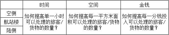 國際快遞查詢-提升地面運(yùn)作效率 迎接后疫情時代