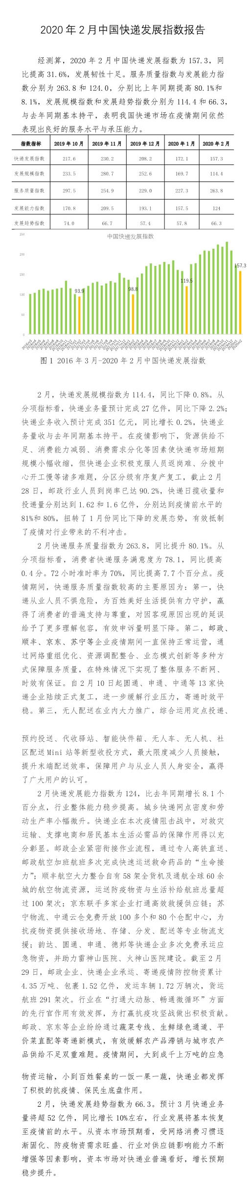 3月快遞業(yè)務(wù)將超52億件 同比增長10%左右
