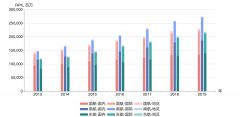 國際物流查詢-民航大藍(lán)洞：新冠期間三大航集團(tuán)賠了多少