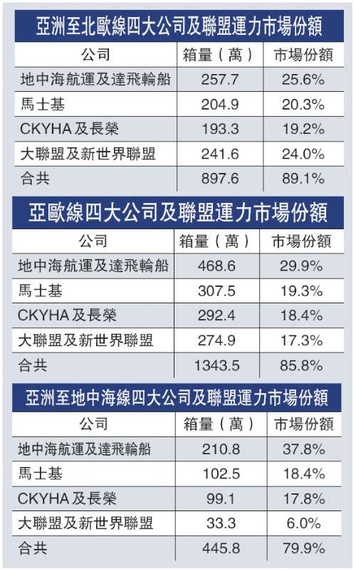 上?？者\(yùn)公司-歐洲港口貨物積壓碼頭引貨主不滿