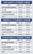 上?？者\公司-歐洲港口貨物積壓碼頭引貨主不滿