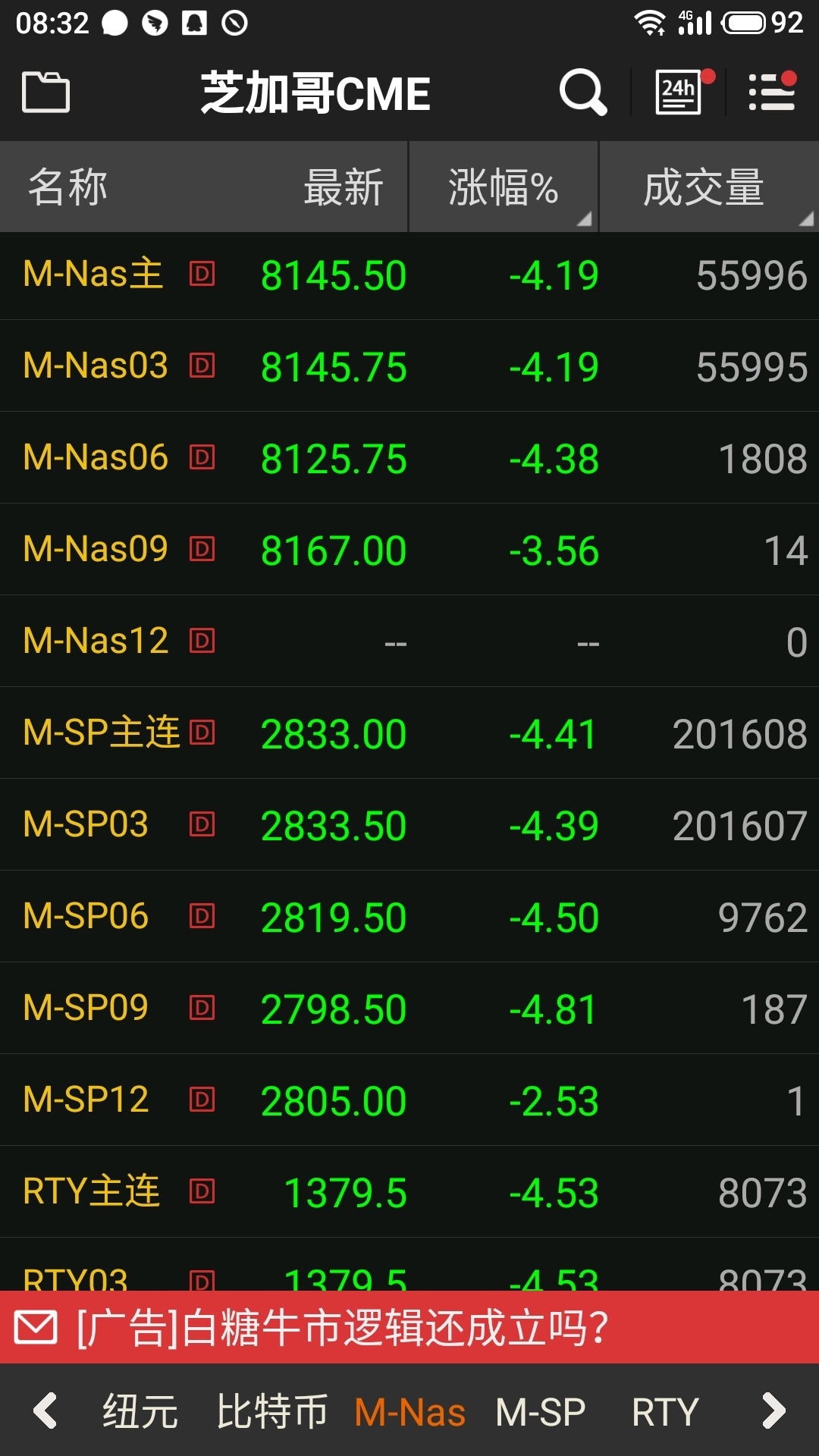 原油暴跌超20%！亞太股市重挫，A股是否受沖擊？利好航空？