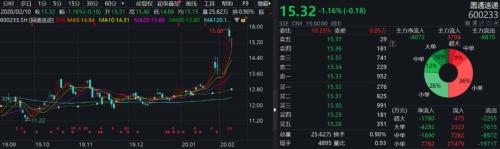 好消息，快遞業(yè)全面復(fù)工！有公司一周漲20%，搶搭線上經(jīng)濟(jì)快車？