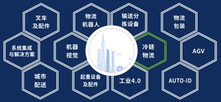 上?？者\(yùn)-羊城五月?lián)屨嘉锪餍缕肥装l(fā)黃金期，LET助您贏(yíng)未來(lái)！
