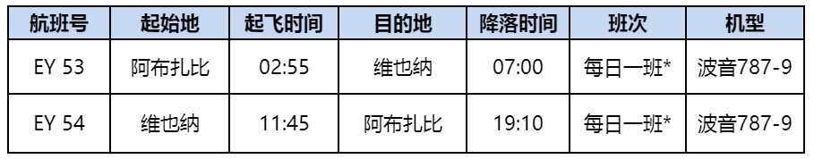廣州貨運公司-阿提哈德航空開通維也納航線 波音787-9夢幻客機執(zhí)飛（附圖）