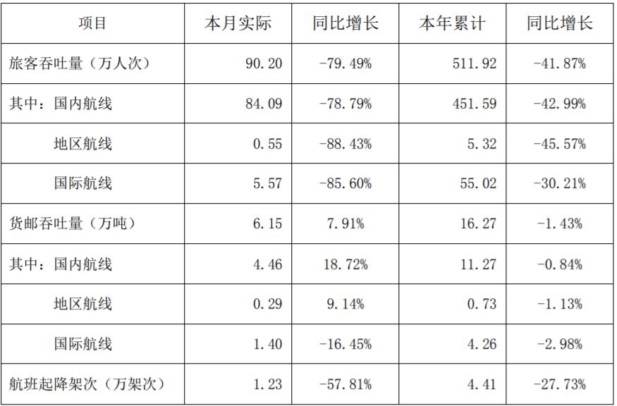 圖源：深圳機(jī)場(chǎng)公告