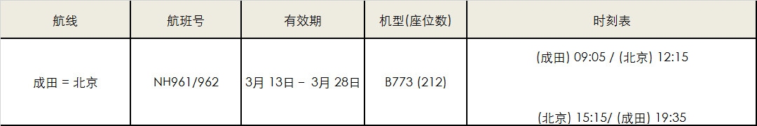 伊朗的國際快遞-受新型冠狀病毒影響，全日空暫時取消或變更部分國際航線航班（附圖）