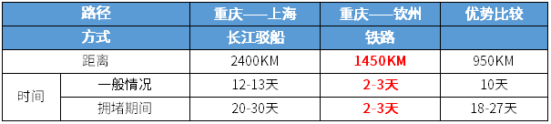 國際快遞查詢降低國際供應(yīng)鏈運行成本中遠(yuǎn)海運開辟物流新通道