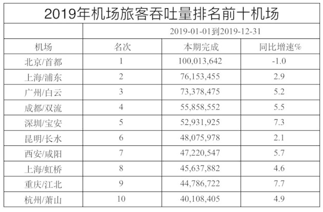 上海空運(yùn)公司-又一西部城市入局，憑“雙機(jī)場(chǎng)”突破增長(zhǎng)瓶頸？
