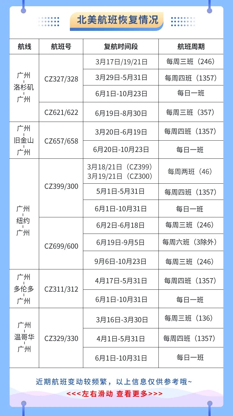 空運(yùn)價(jià)格-南航計(jì)劃恢復(fù)多條國(guó)際航線 3月預(yù)計(jì)執(zhí)行國(guó)際航班1600余班