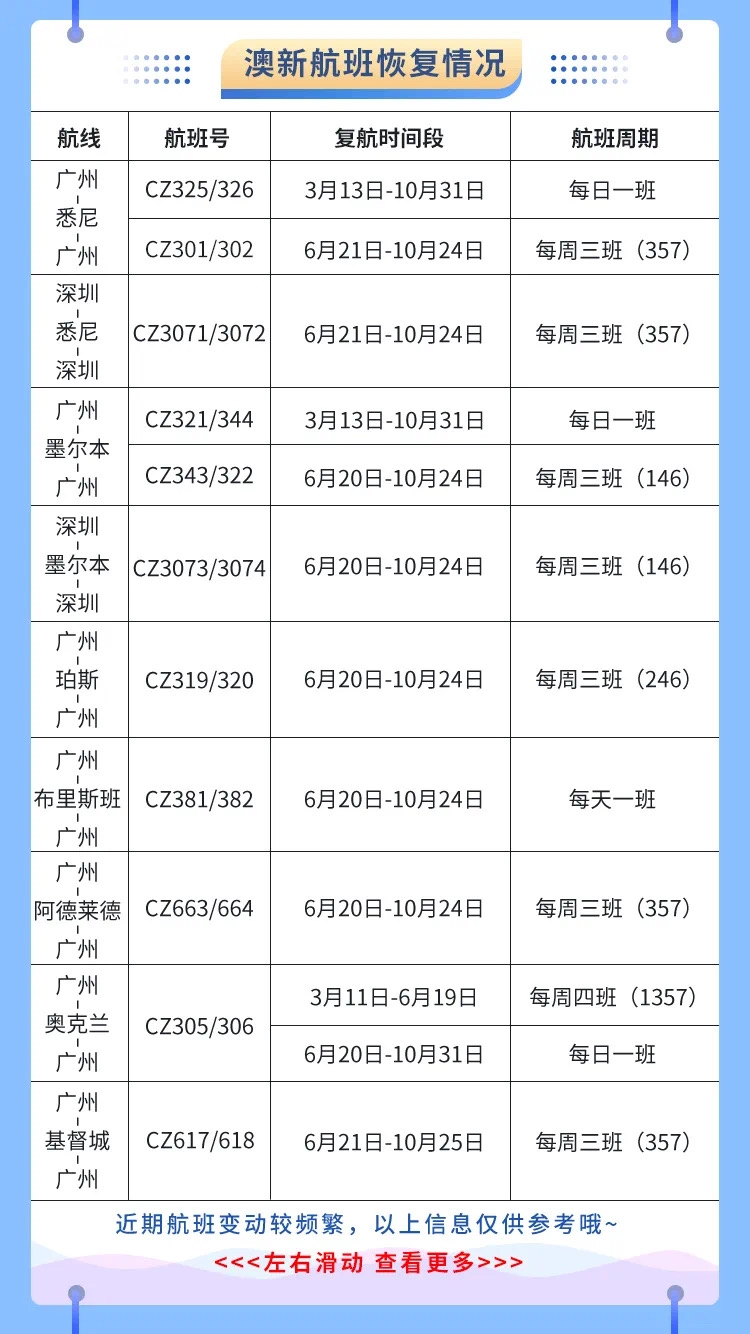 空運(yùn)價(jià)格-南航計(jì)劃恢復(fù)多條國(guó)際航線 3月預(yù)計(jì)執(zhí)行國(guó)際航班1600余班