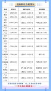空運(yùn)價(jià)格-南航計(jì)劃恢復(fù)多條國際航線 3月預(yù)計(jì)執(zhí)行國際航班1600余班