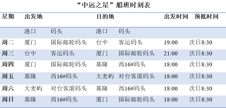 船期查詢網(wǎng)中遠(yuǎn)海運(yùn)集團(tuán)對(duì)臺(tái)直航順利復(fù)航 中遠(yuǎn)海運(yùn)科技：讓每一艘船舶都擁有自己的“健康碼”